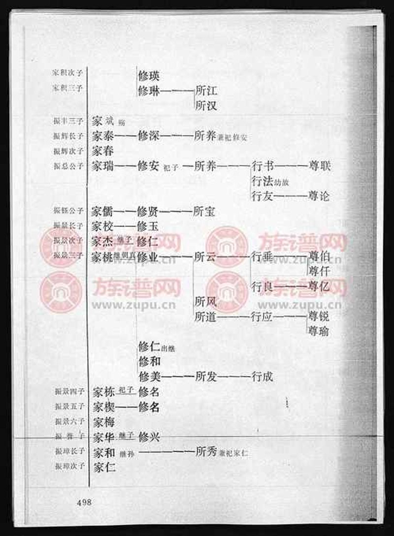 海南家谱