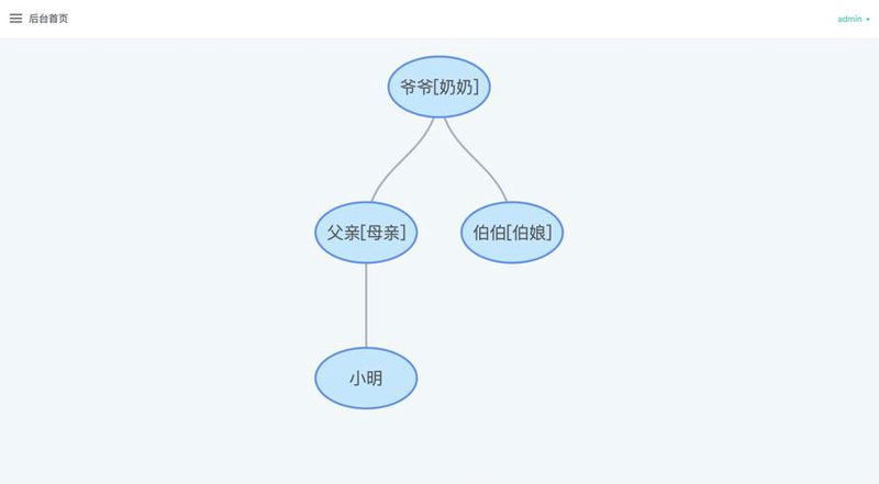 探寻家族记忆:在线修谱网引领家史数字化