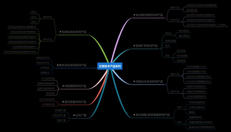 在线修谱网：记录家族历史的新篇章