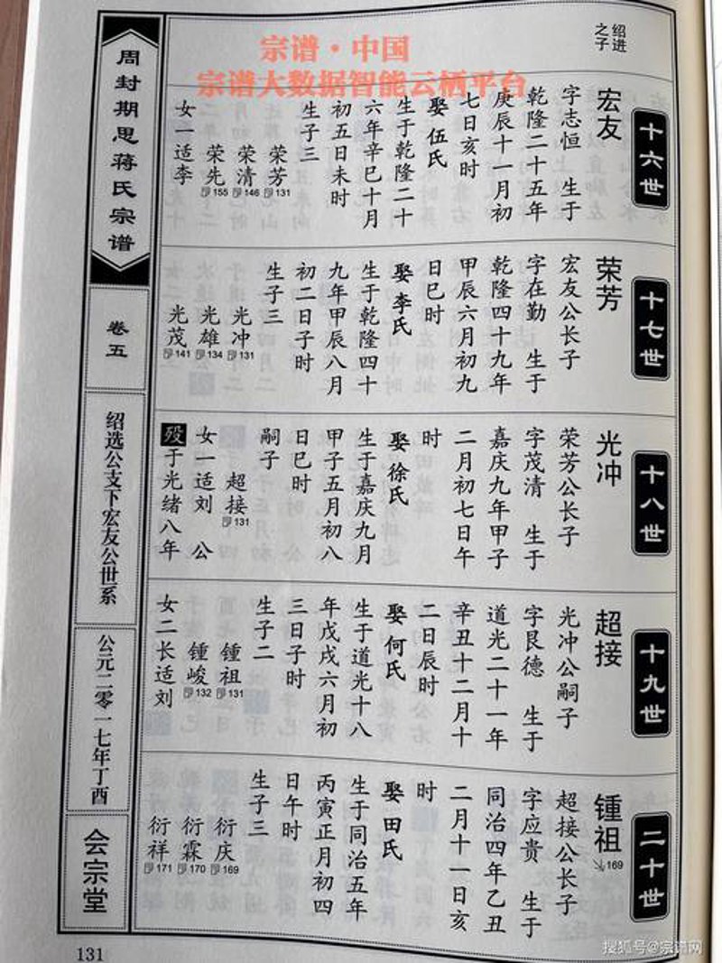 电子家谱:记录家族记忆的新篇章