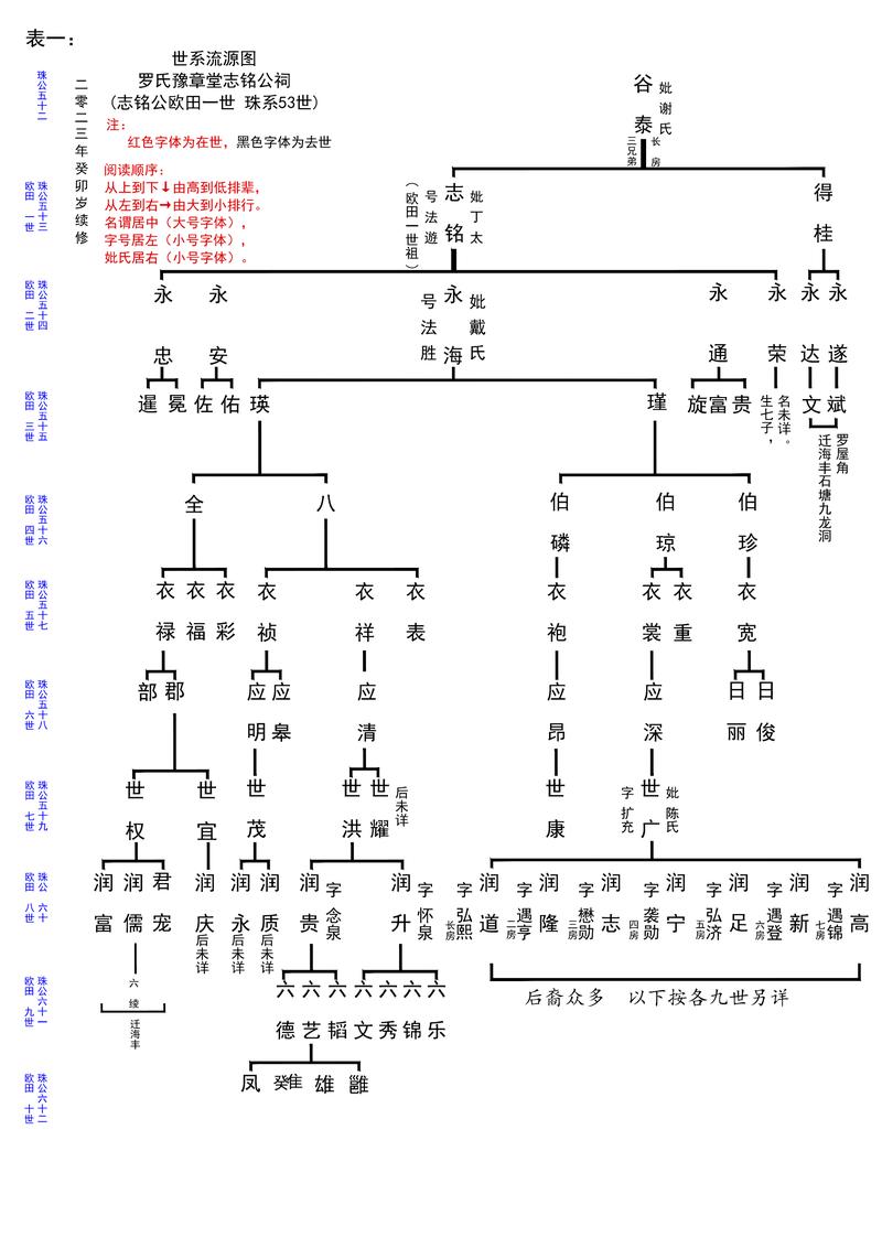 族谱制作：走进家族历史新篇章