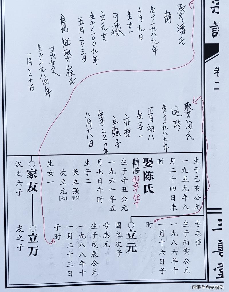 家族编修